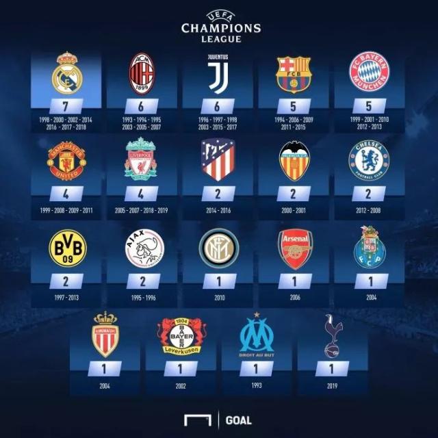 NBA今天里程碑：东契奇42+7+8+4平队史纪录！哈登32+10排历史第九